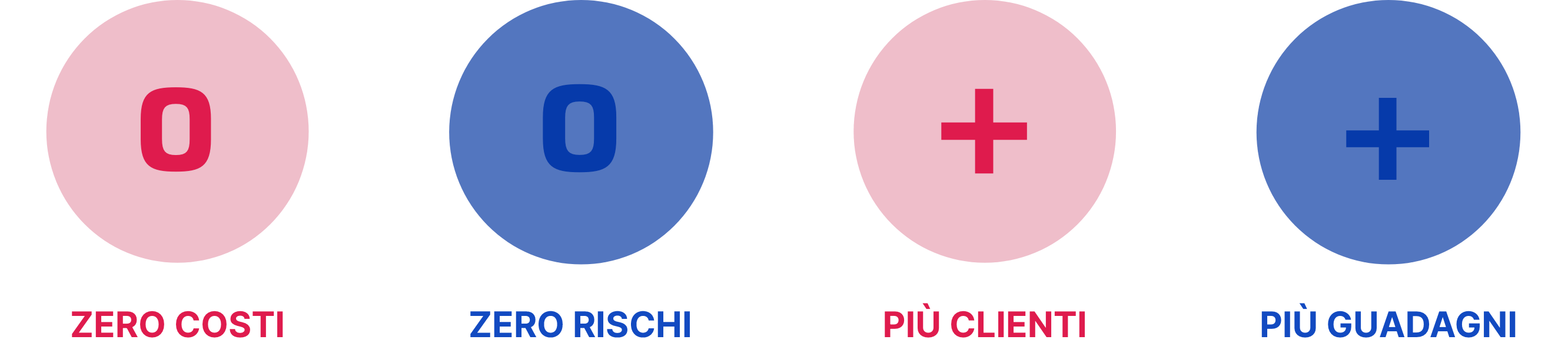 Aprire un pvr: pvr scommesse: perché aprire un (pvr)?